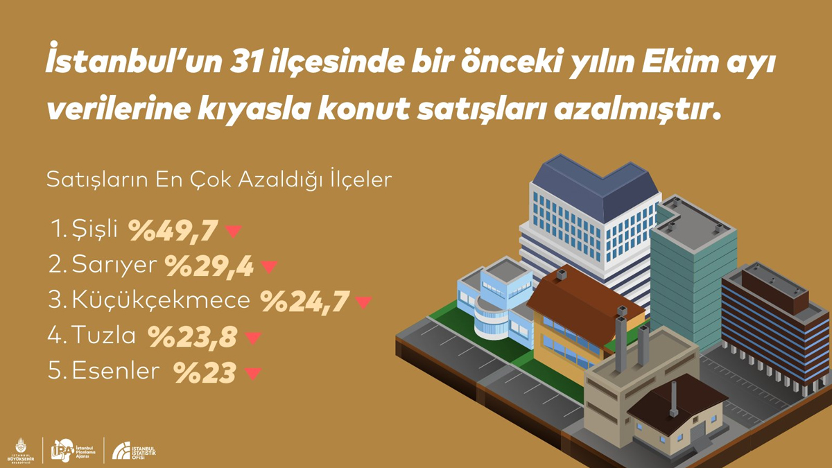 istanbul konut satışları