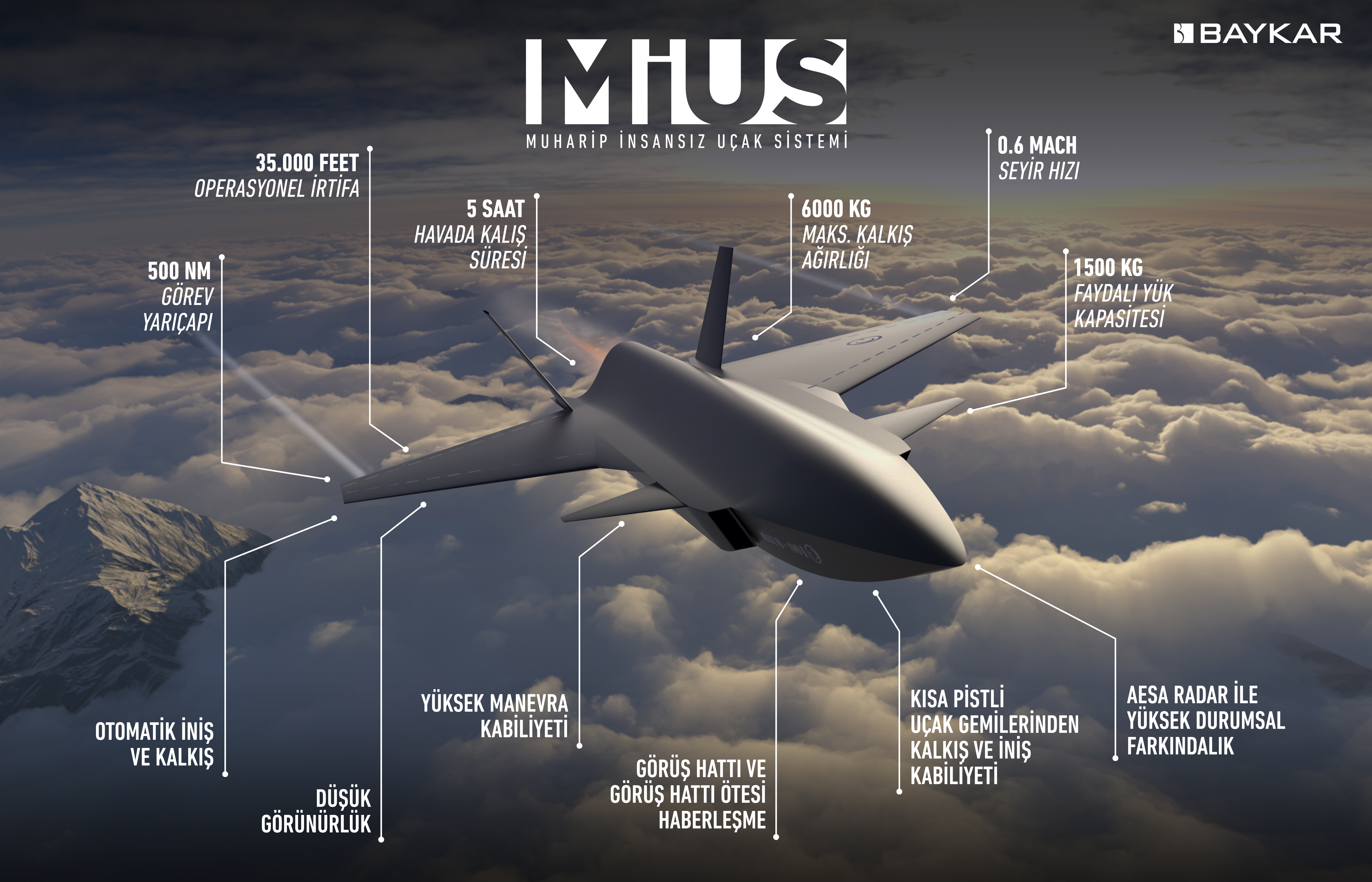 MİUS İnsansız savaş uçağı Mart 2022 BAYRAKTAR KIZILELMA MİUS