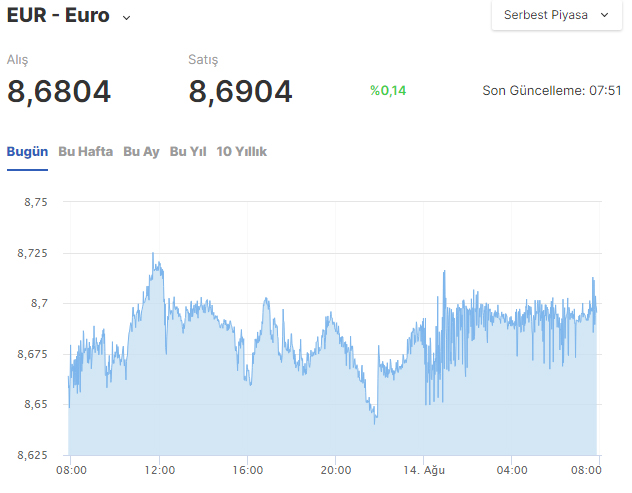 euro kaç tl avro kaç tl 14 ağustos 2020