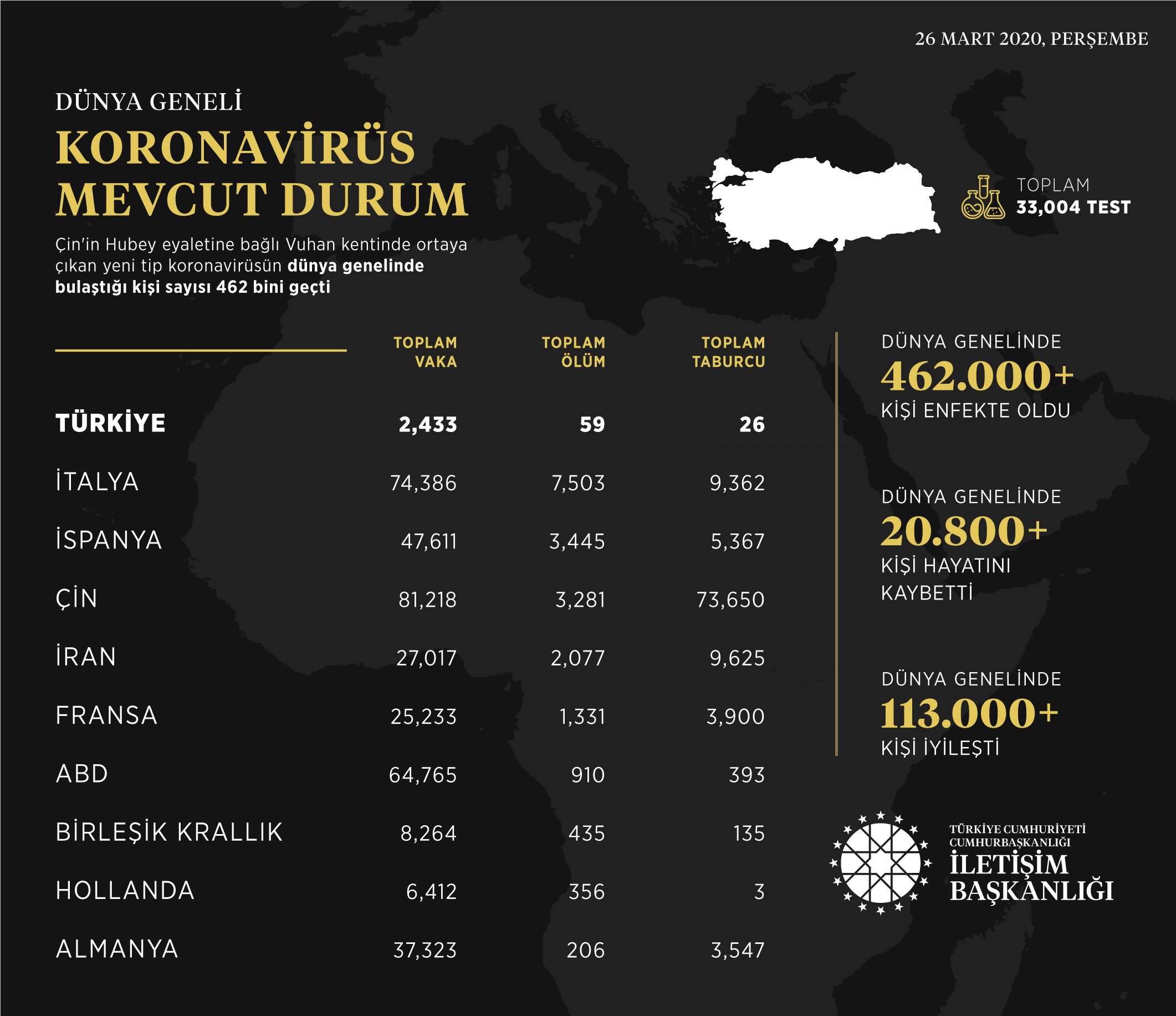 Koronavirüs Türkiye'de son vaka sayısı grafikli anlatım