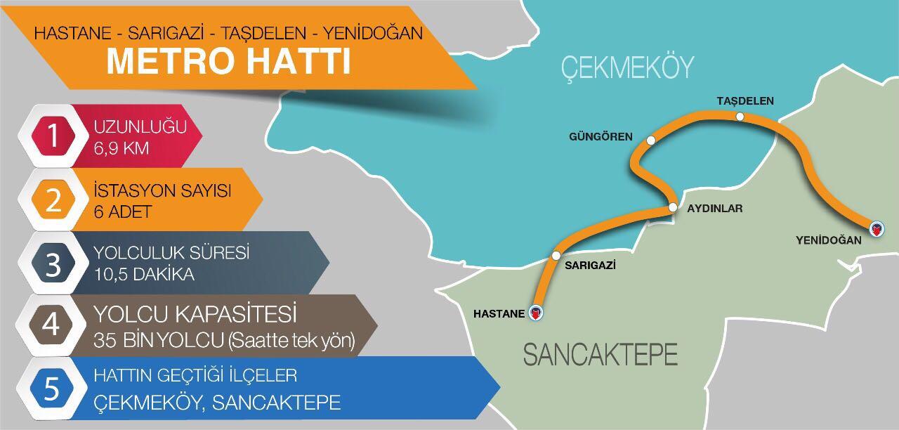 Hastane - Sarıgazi - Çekmeköy Taşdelen - Yenidoğan Metro Hattı