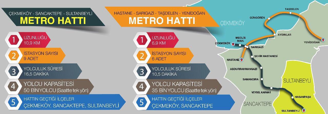istanbula yeni metro hatları geliyor