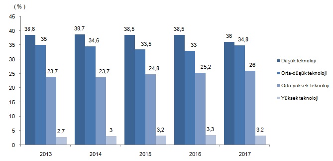 otomobil üretimi adet bazında 2017 tüik rakamları