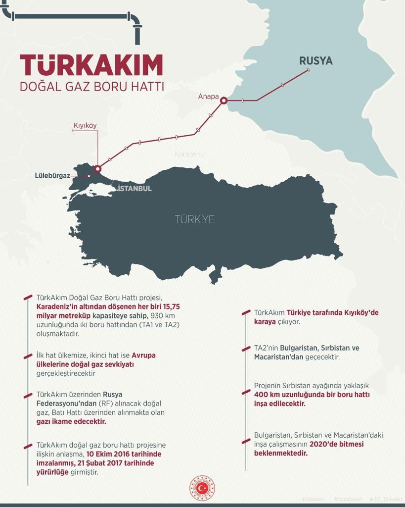 türk akımı doğalgaz boru hattı projesi 8 ocak 2020
