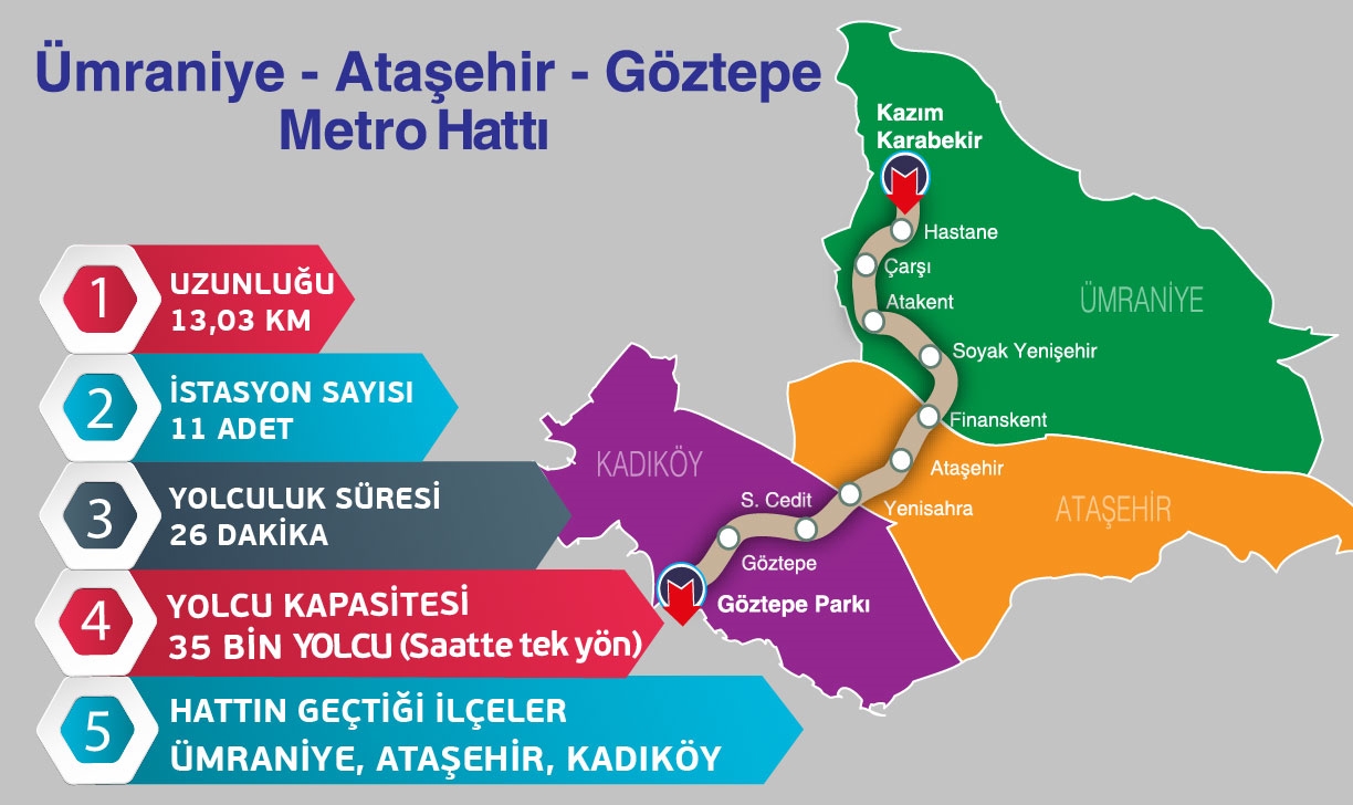 Ümraniye-Ataşehir-Göztepe Metrosu