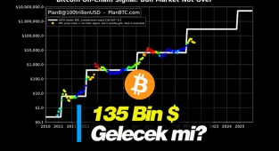 Bitcoin (BTC) 2021'de Ünlü PlanB modeline göre 135 Bin Dolar olacak!